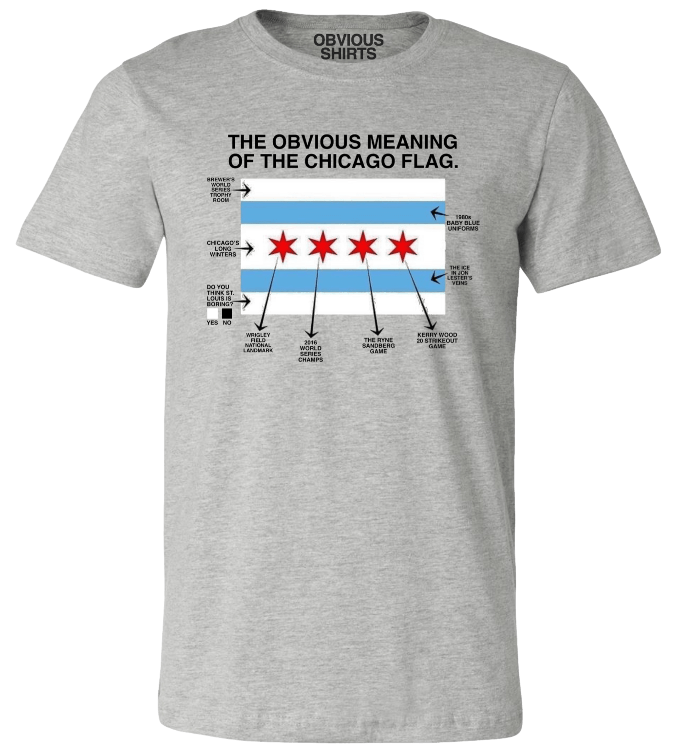 THE OBVIOUS CHICAGO FLAG THE OBVIOUS CHICAGO FLAG